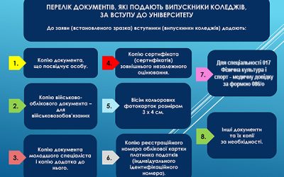 Вступ на основі основі ОКЛ “Молодший спеціаліст”