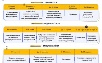 Замість ЗНО: графік тесту-2022 для вступників