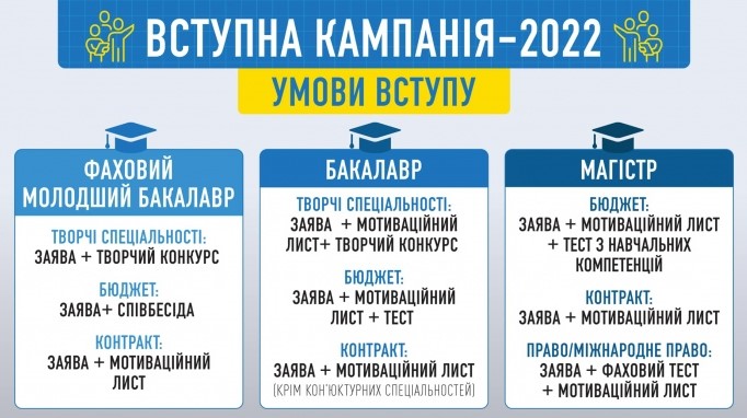 Запрошуємо стати фахівцями з МАРКЕТИНГУ.